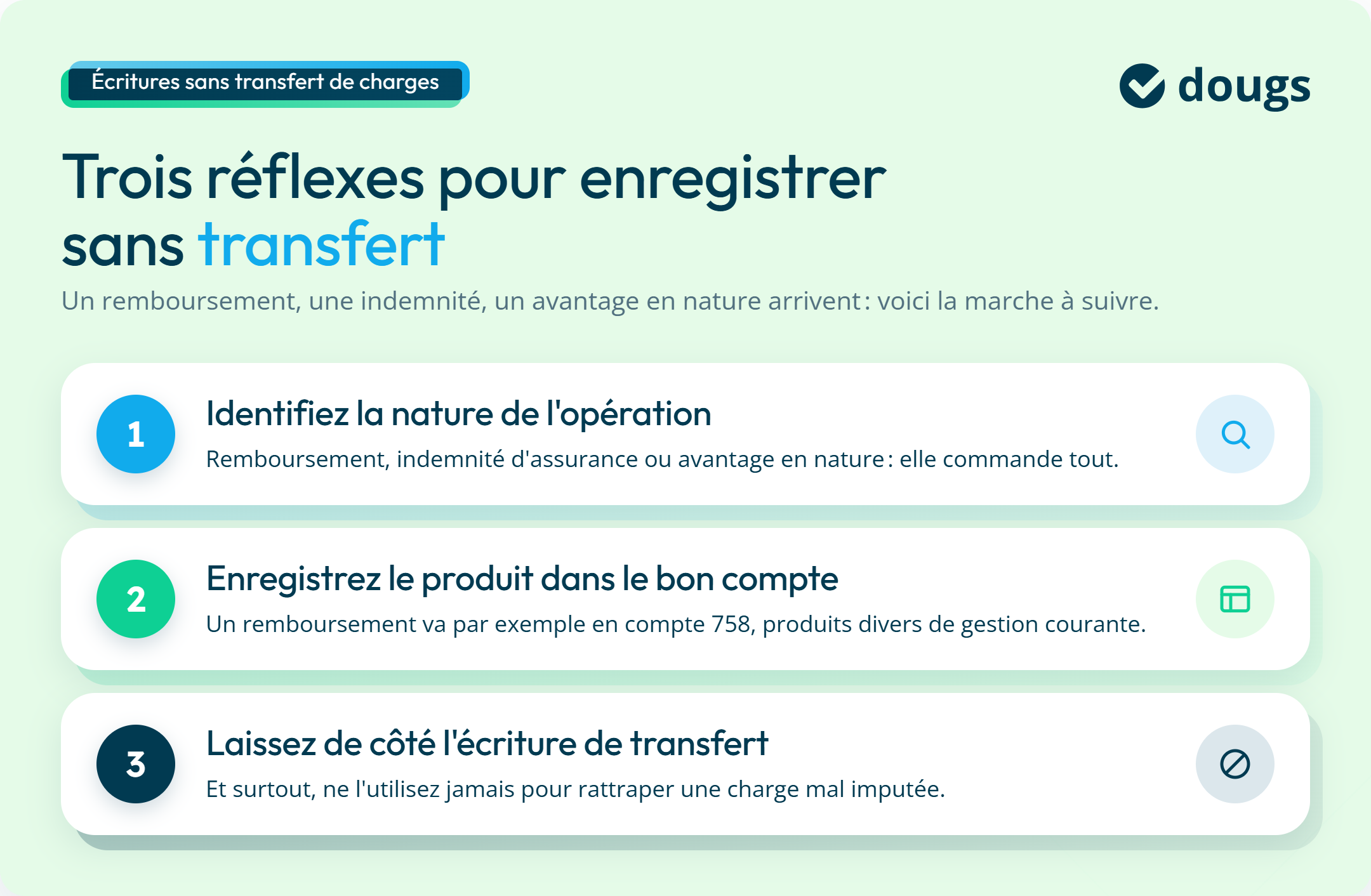 Infographie : comment comptabiliser sans transfert de charges ?