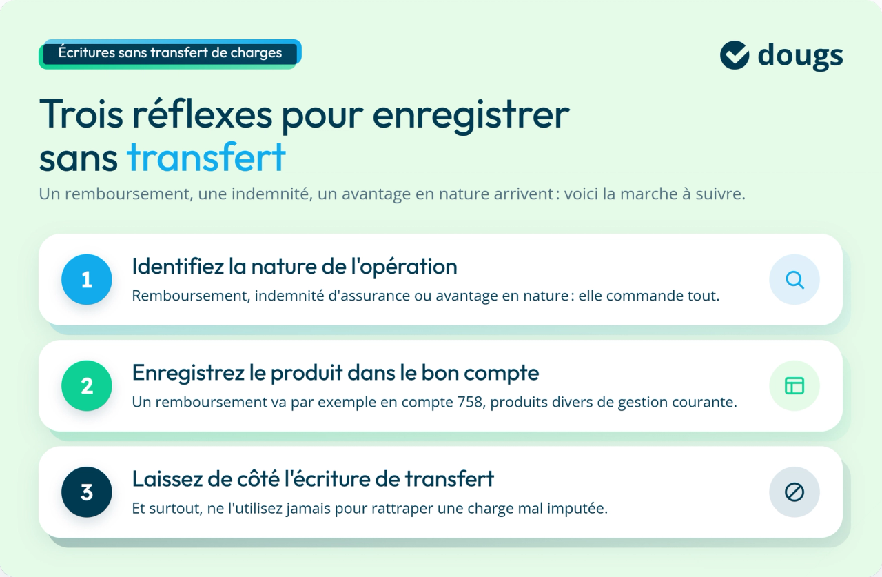 Infographie : comment comptabiliser sans transfert de charges ?
