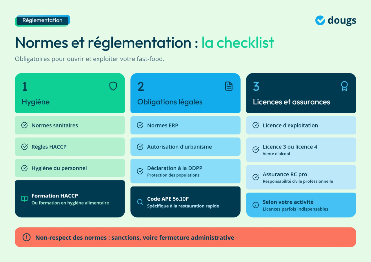 Infographie - Normes et réglementation : la checklist