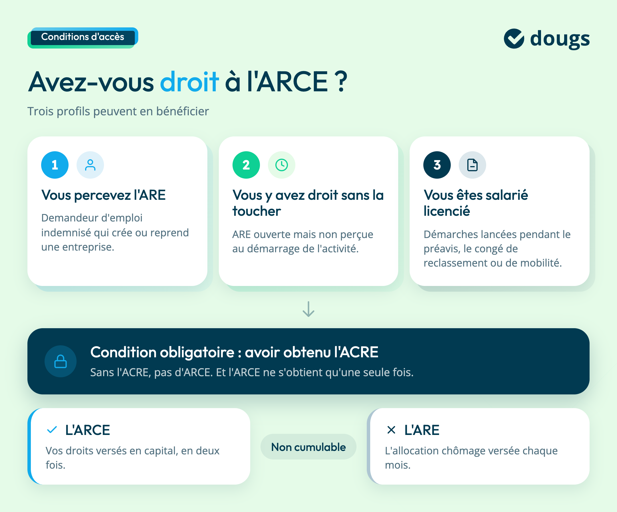 Qui a droit à l'ARCE