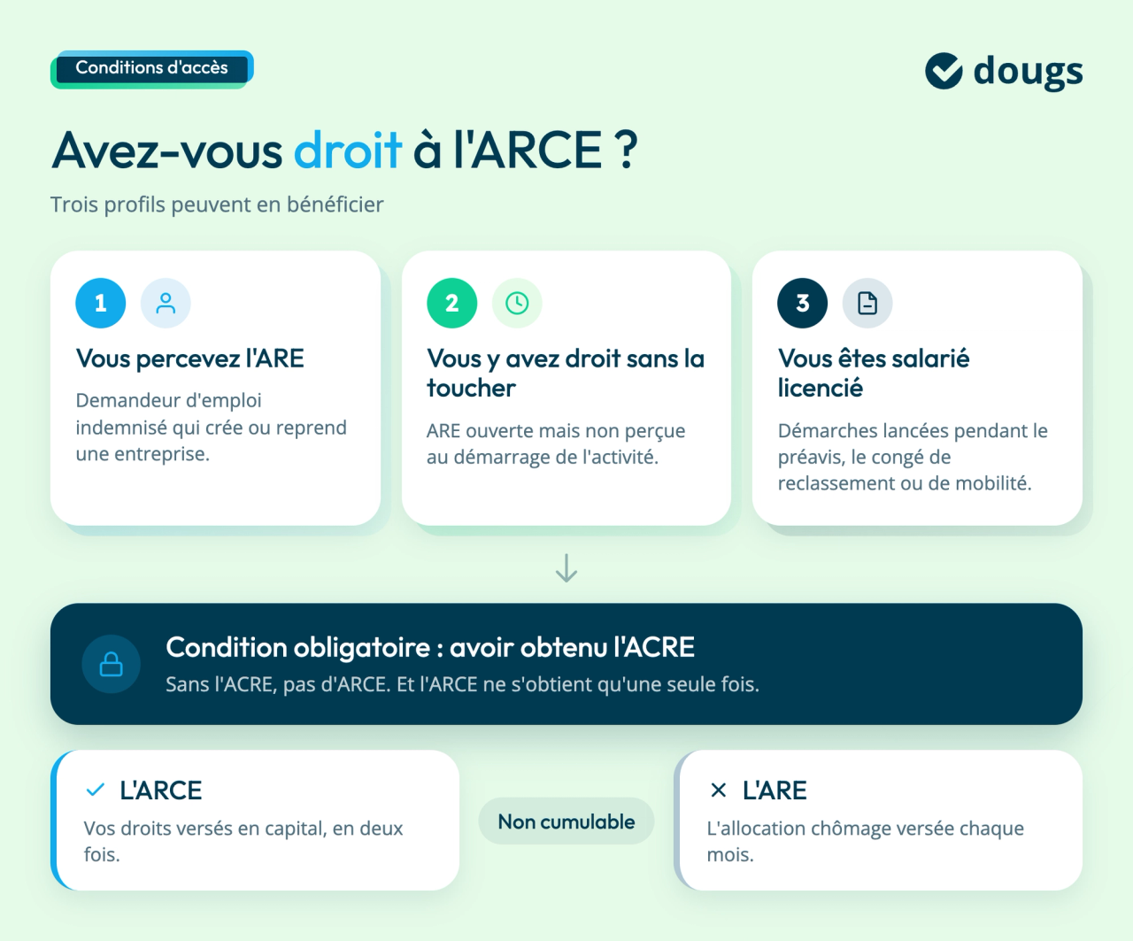 Qui a droit à l'ARCE