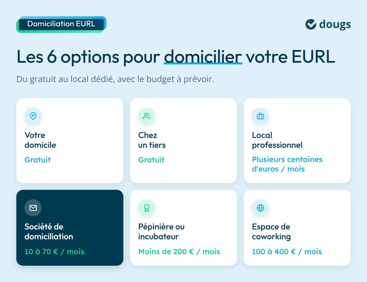 Infographie :  Les 6 options pour domicilier votre EURL