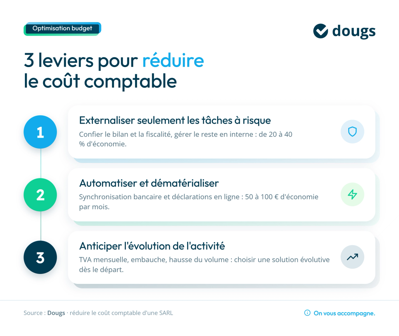 Infographie cout-comptable-sarl-reduire-cout