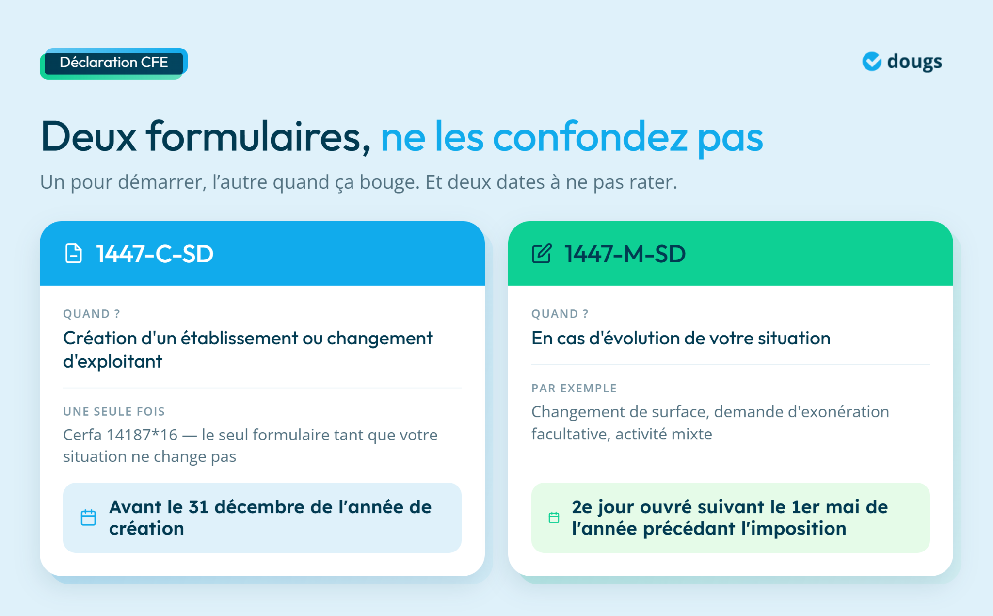Deux formulaires pour la déclaration CFE 2026, l'un pour la création d'établissement, l'autre pour l'évolution de situation
