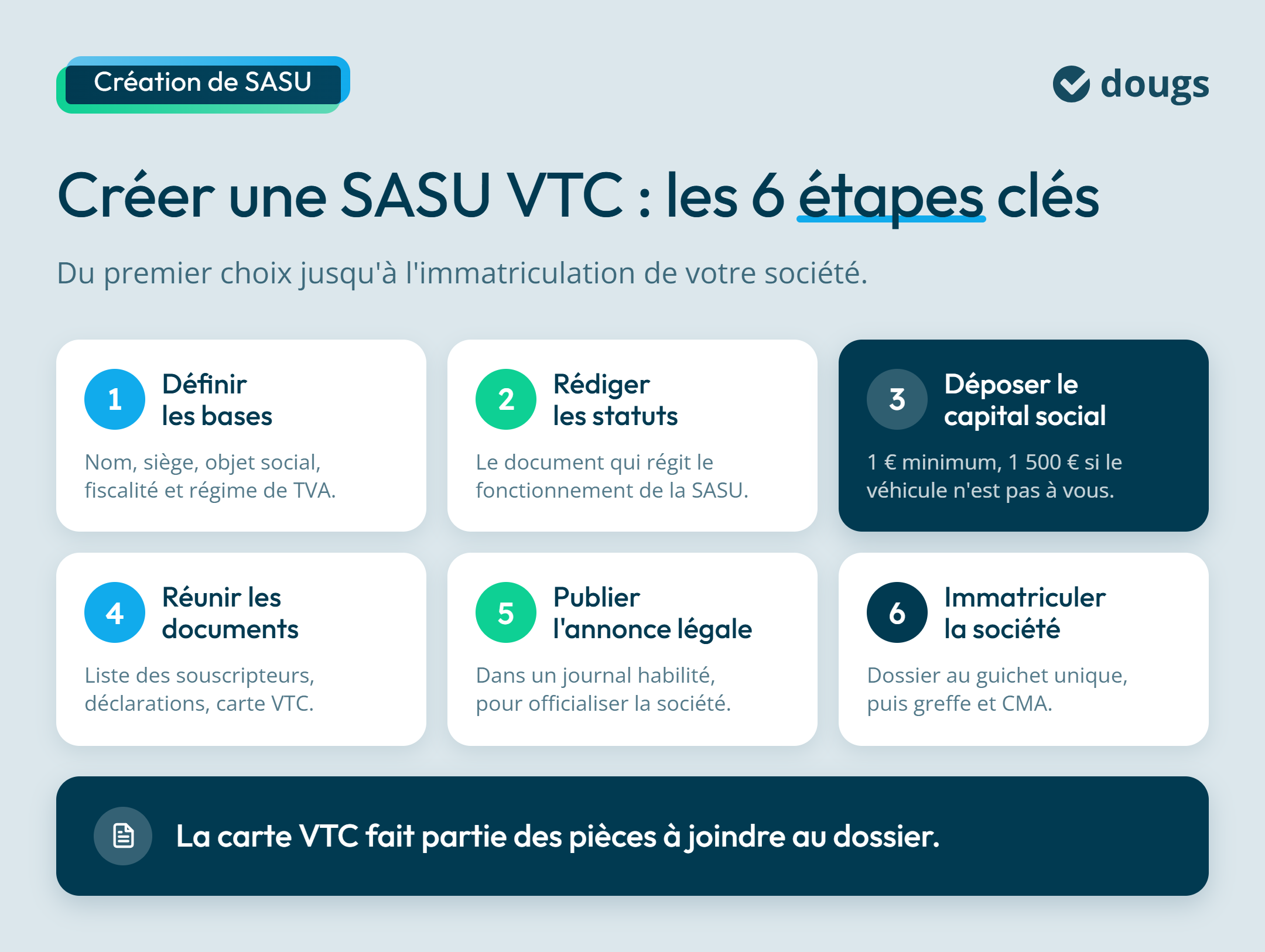 Infographie : Créer une SASU VTC : les 6 étapes clés