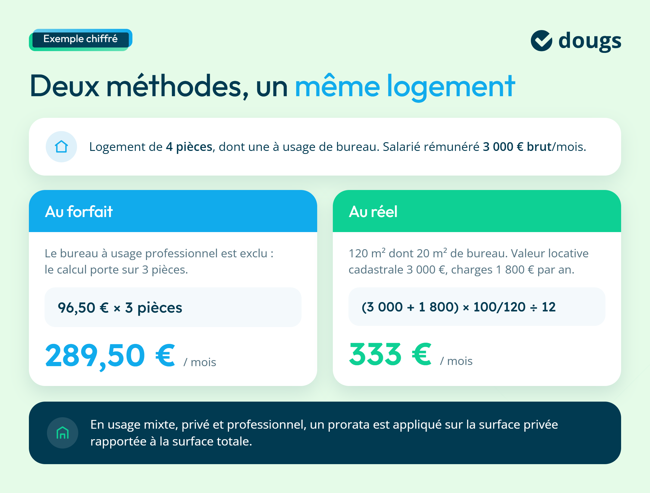 Exemple chiffré de l'avantage en nature logement