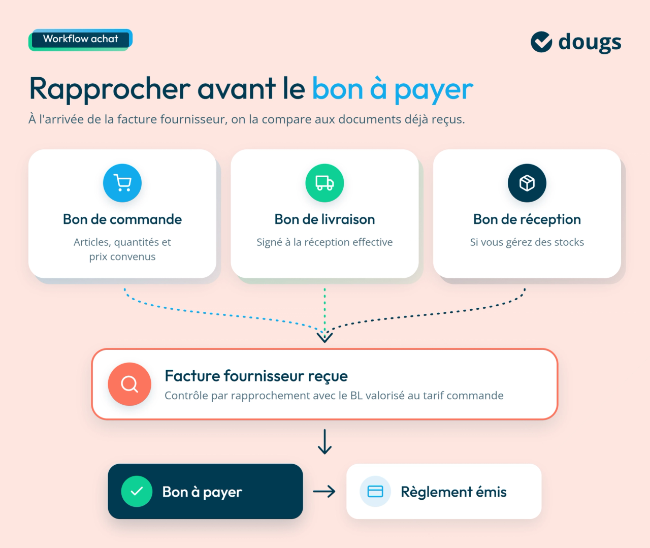 infographie : workflow