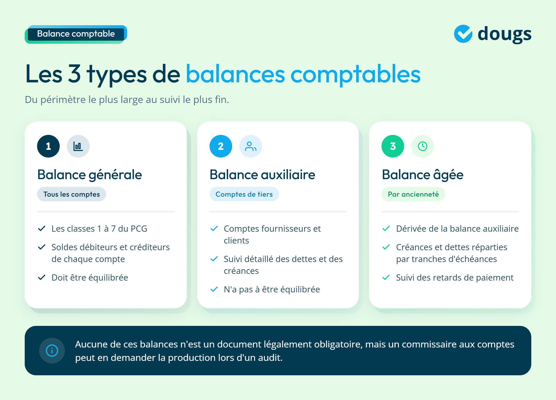 infographie sur les 3 types de balances comptables