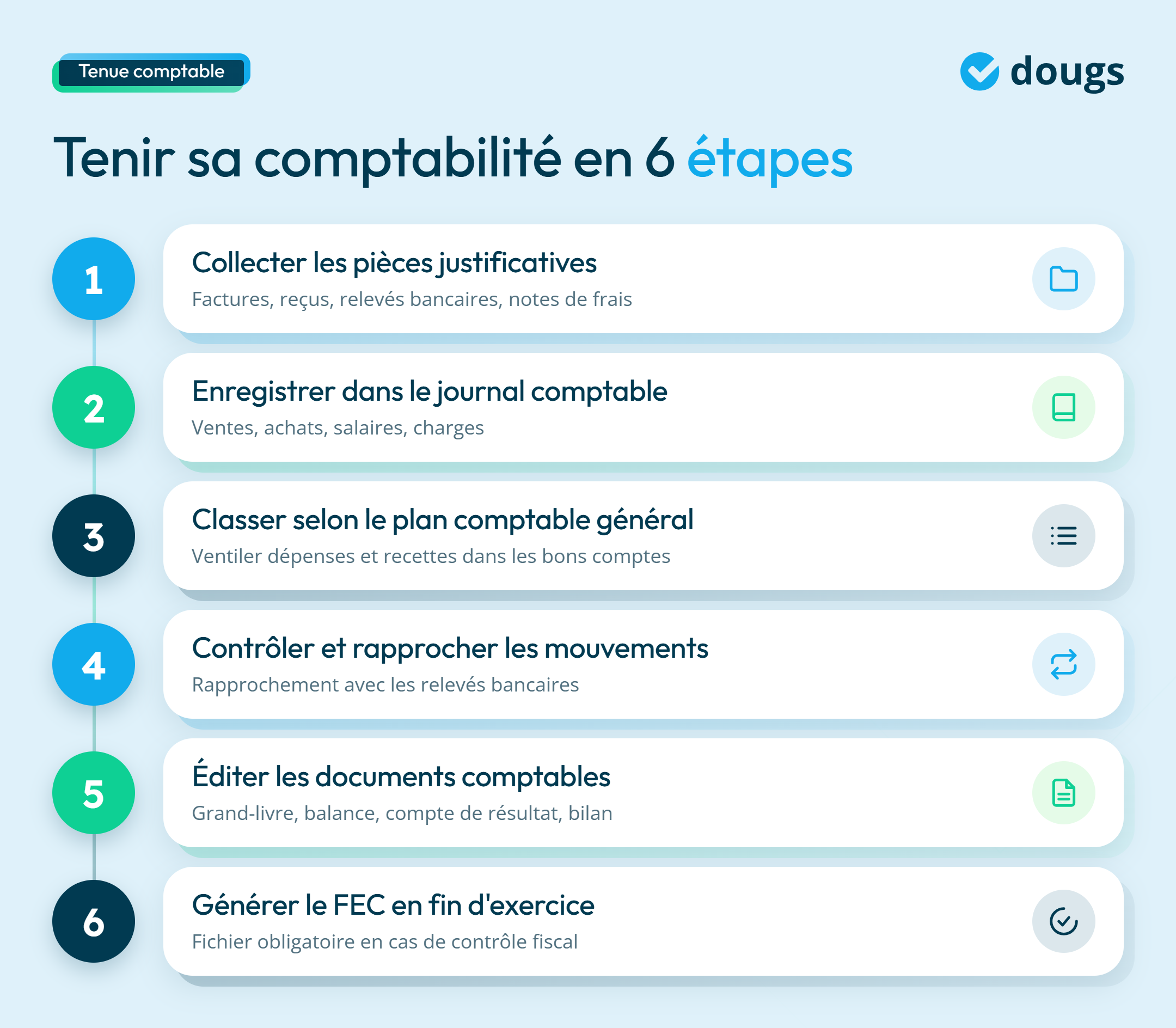 infographie tenir sa comptabilité en 6 étapes