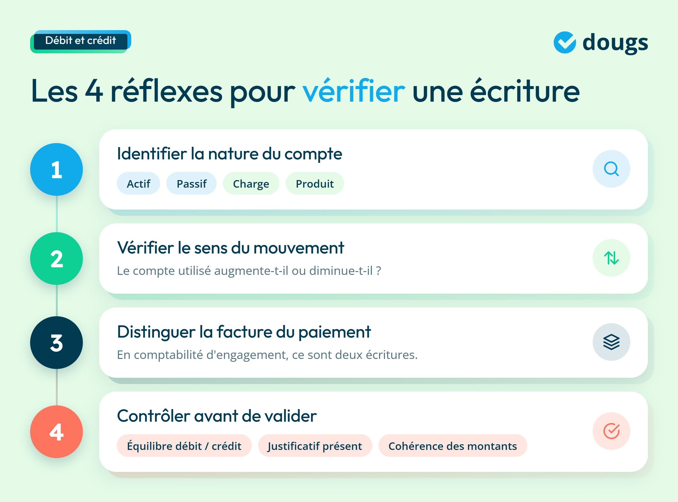 infographie sur la vérification d'une écriture comptable