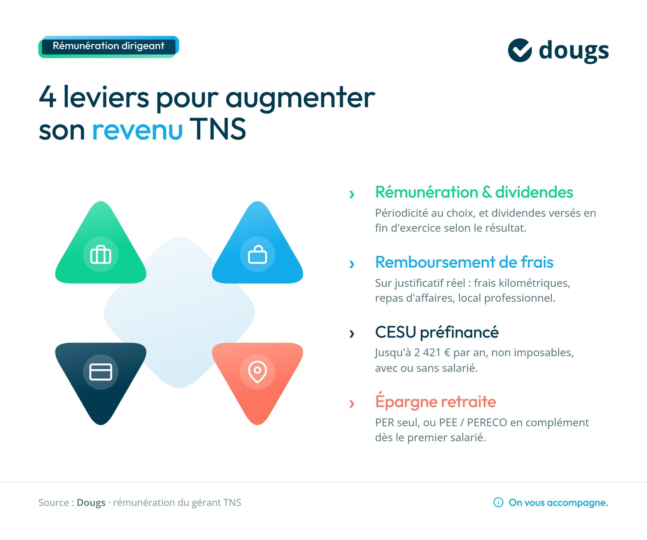 Infographie 4 leviers pour augmenter son revenu TNS