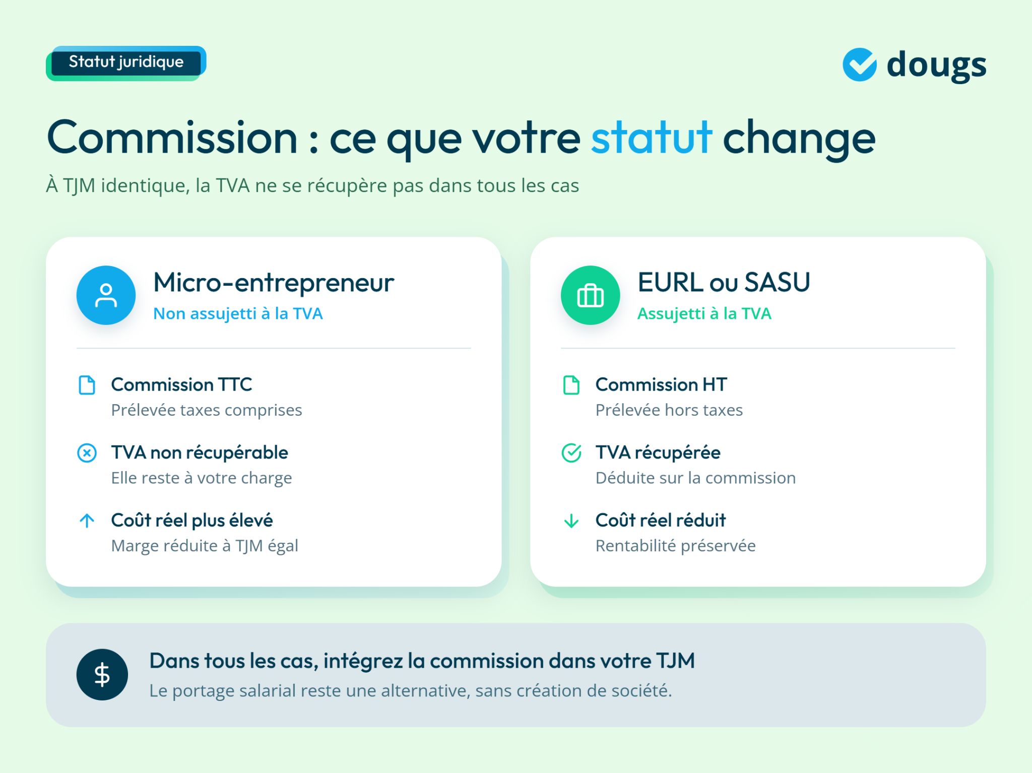 infographie sur un statut juridique
