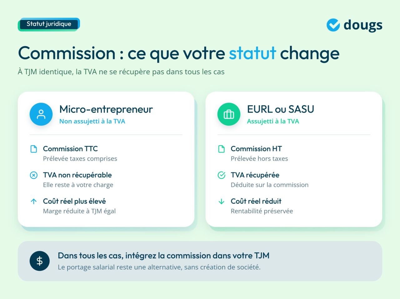 infographie sur un statut juridique