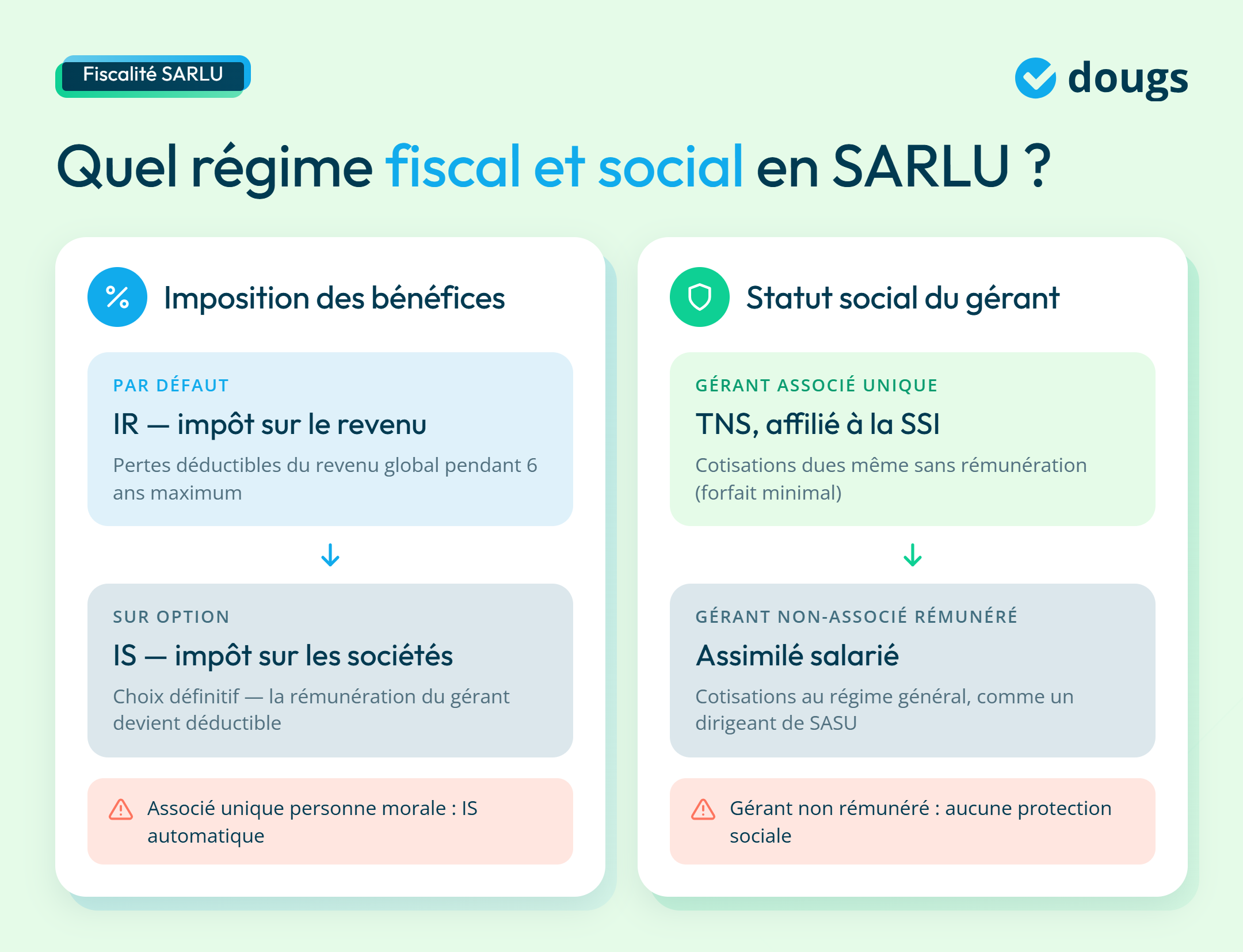 Infographie sur le régime fiscal ou sociale d'une SARLU