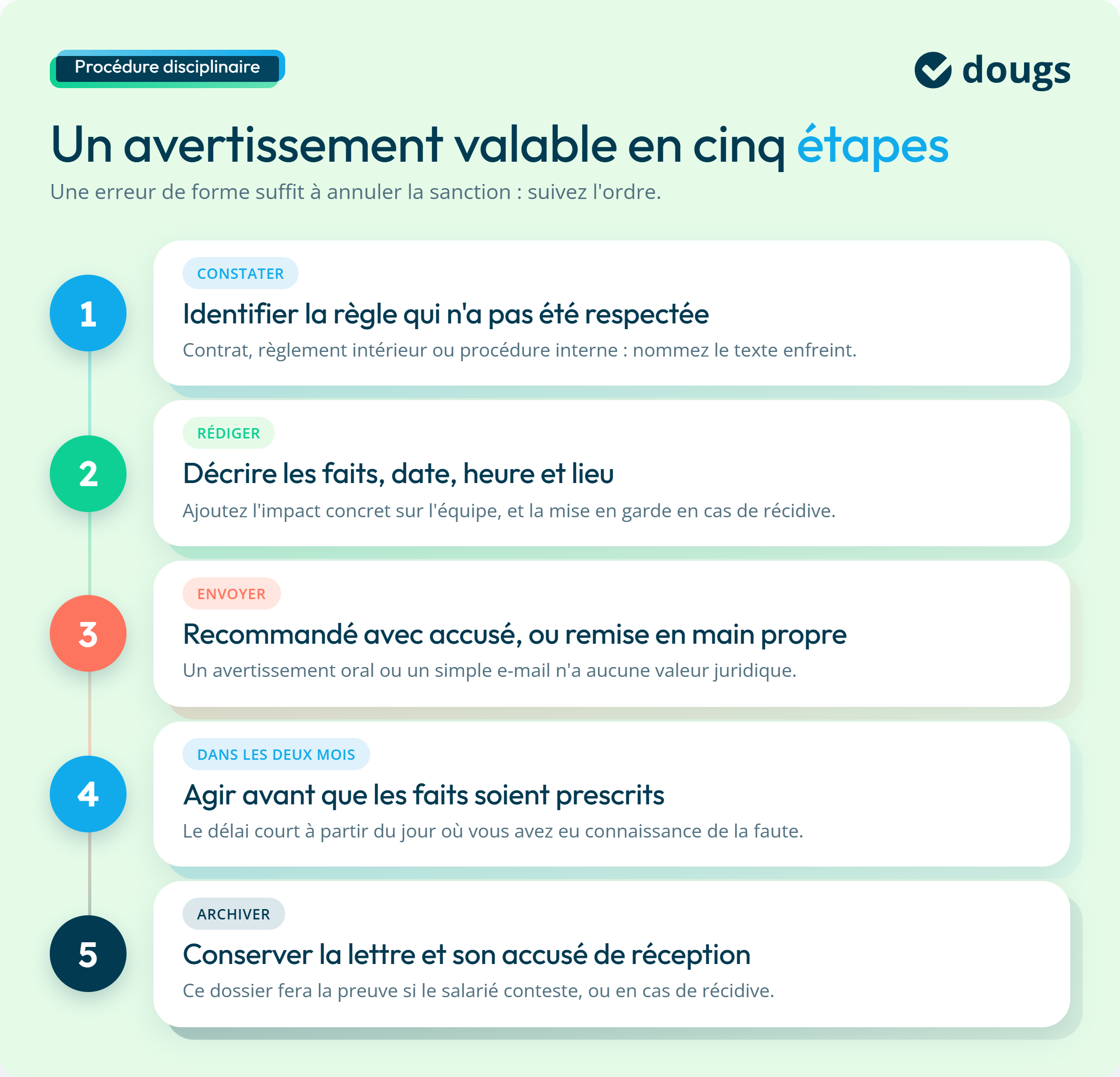 Infographie : un avertissement valable en cinq étapes