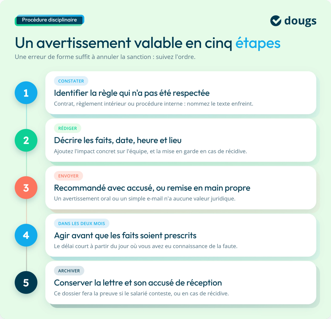 Infographie : un avertissement valable en cinq étapes