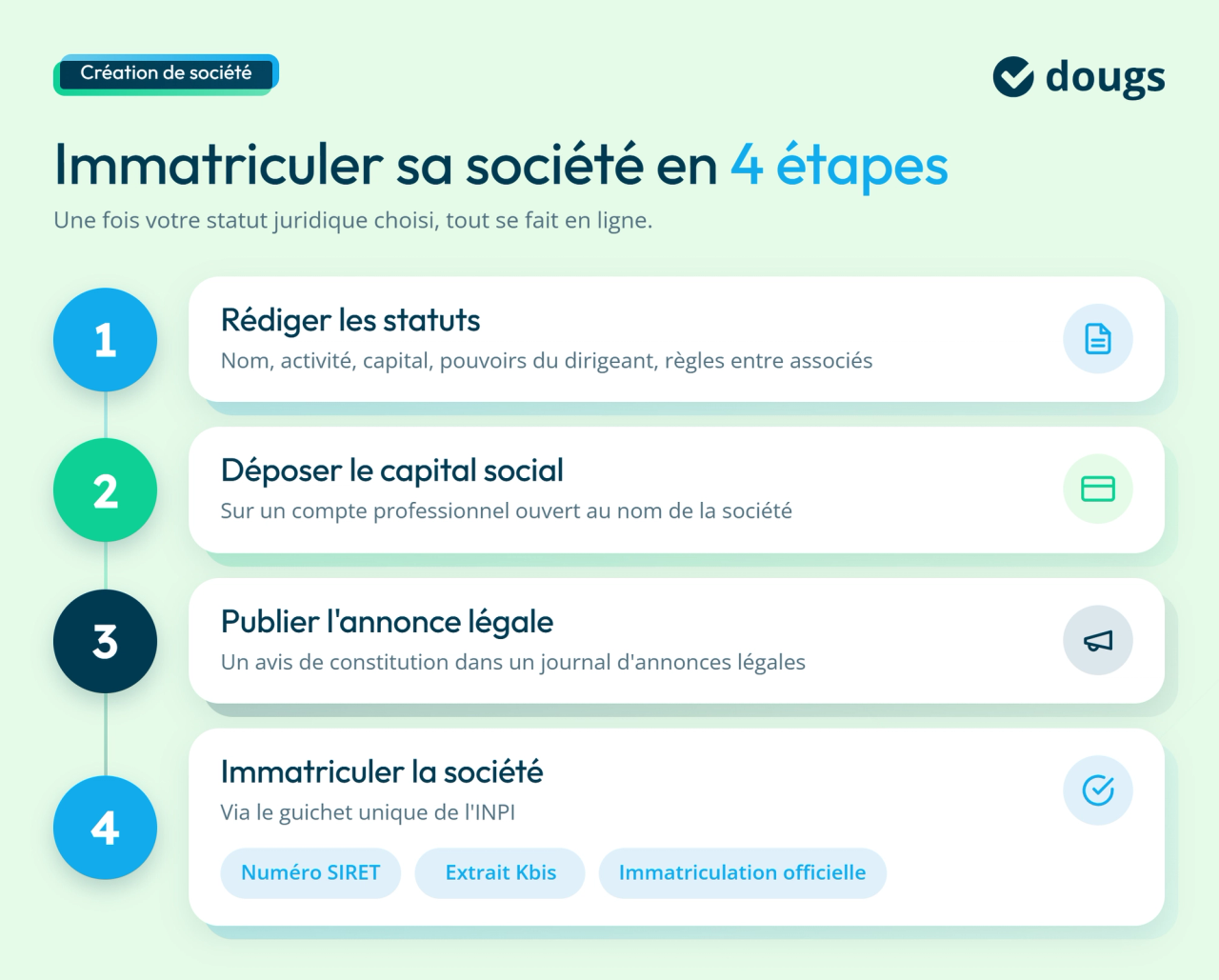 Infographie sur les étapes pour créer une entreprise
