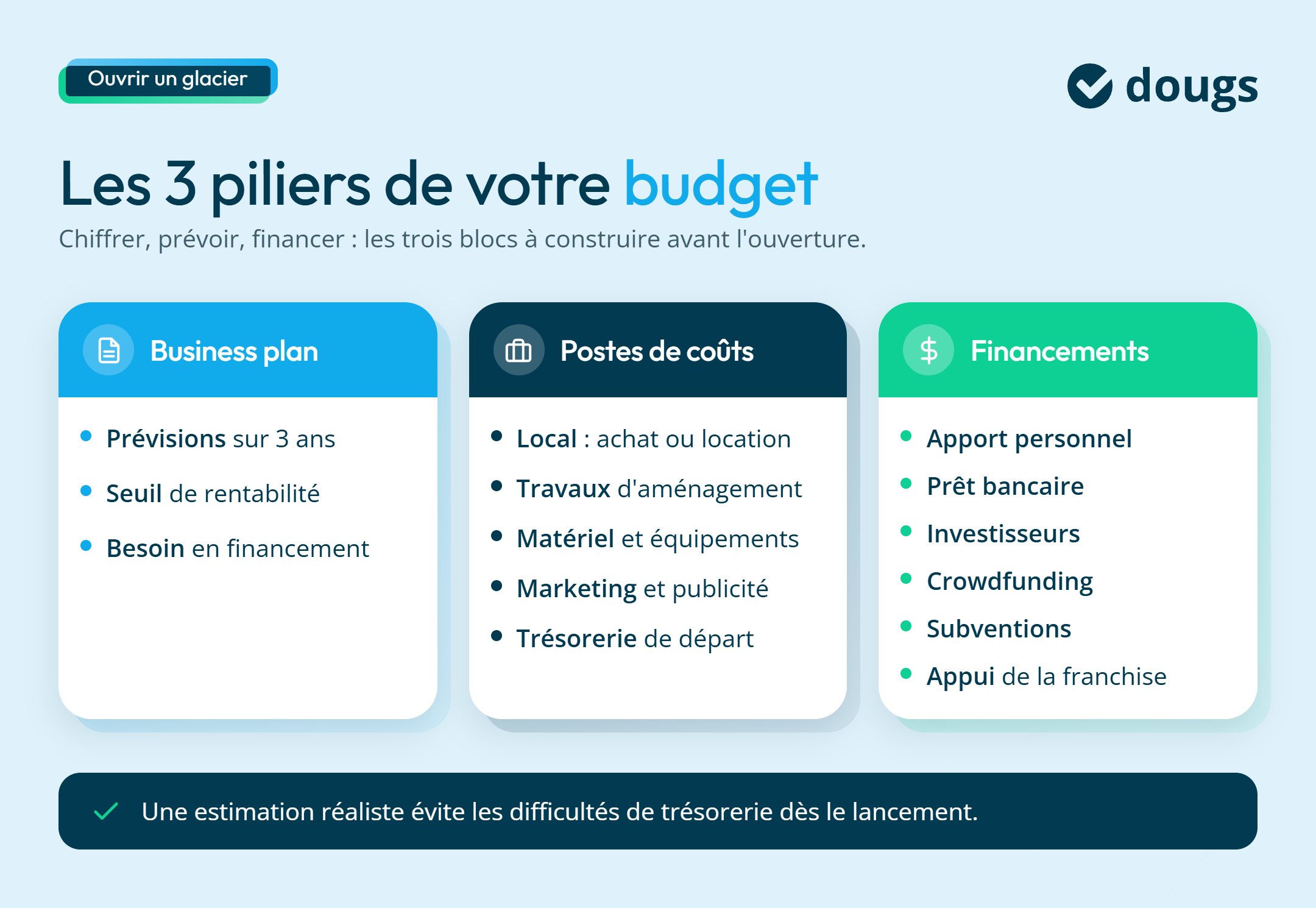 infographie budget