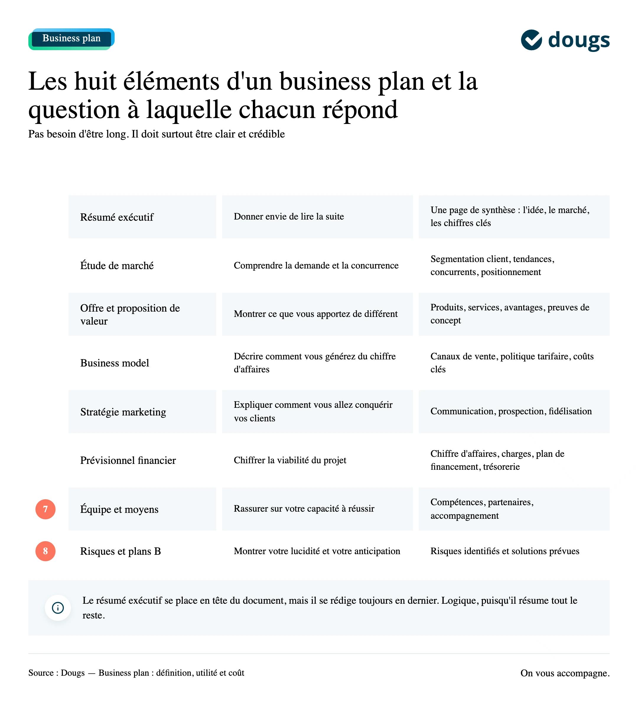 contenu du business plan