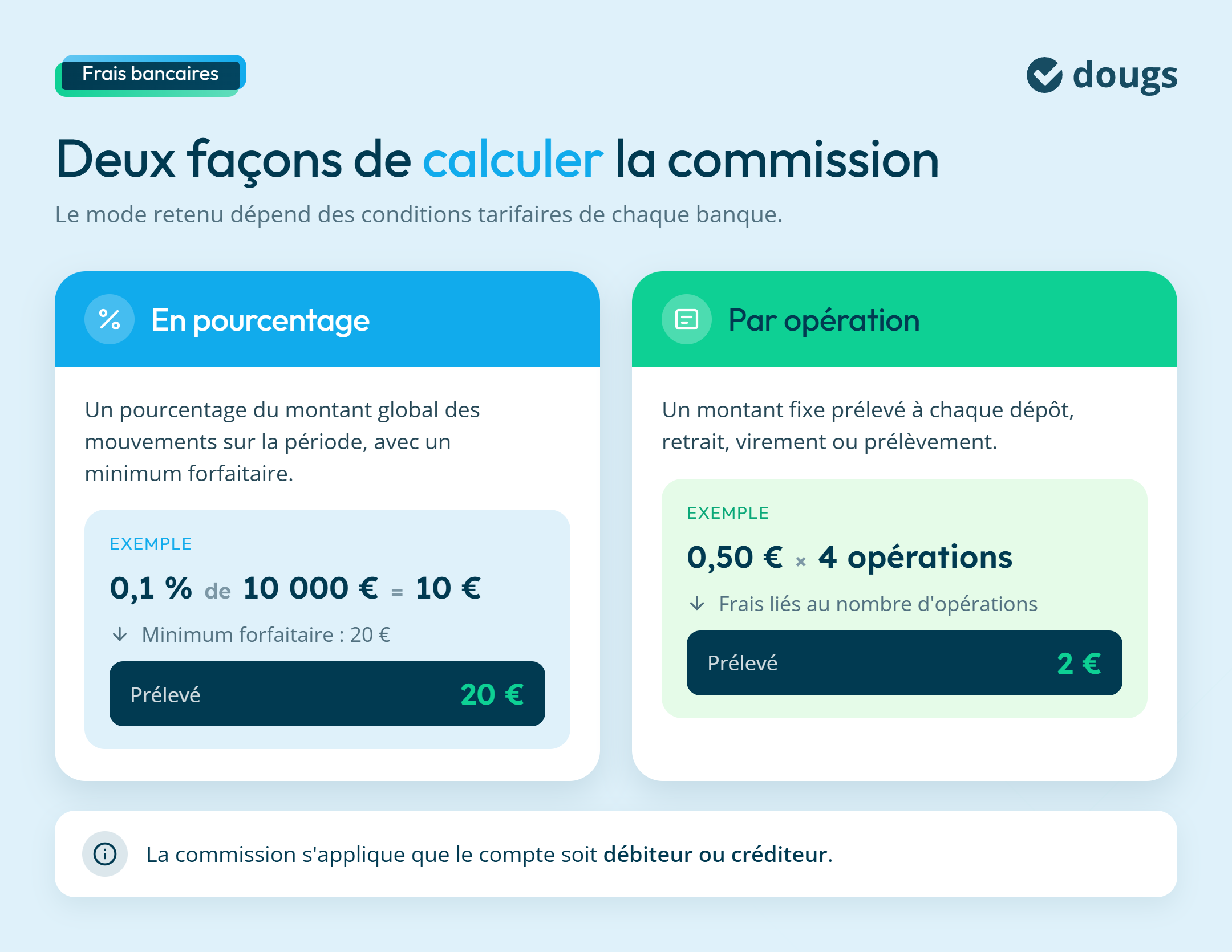 infographie calcul