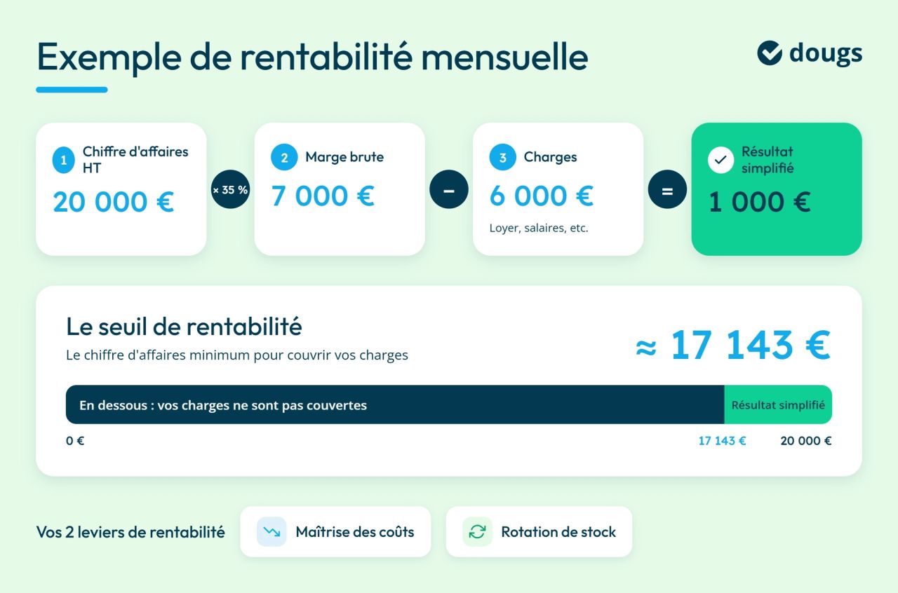 Infographie exemple-rentabilite-librairie
