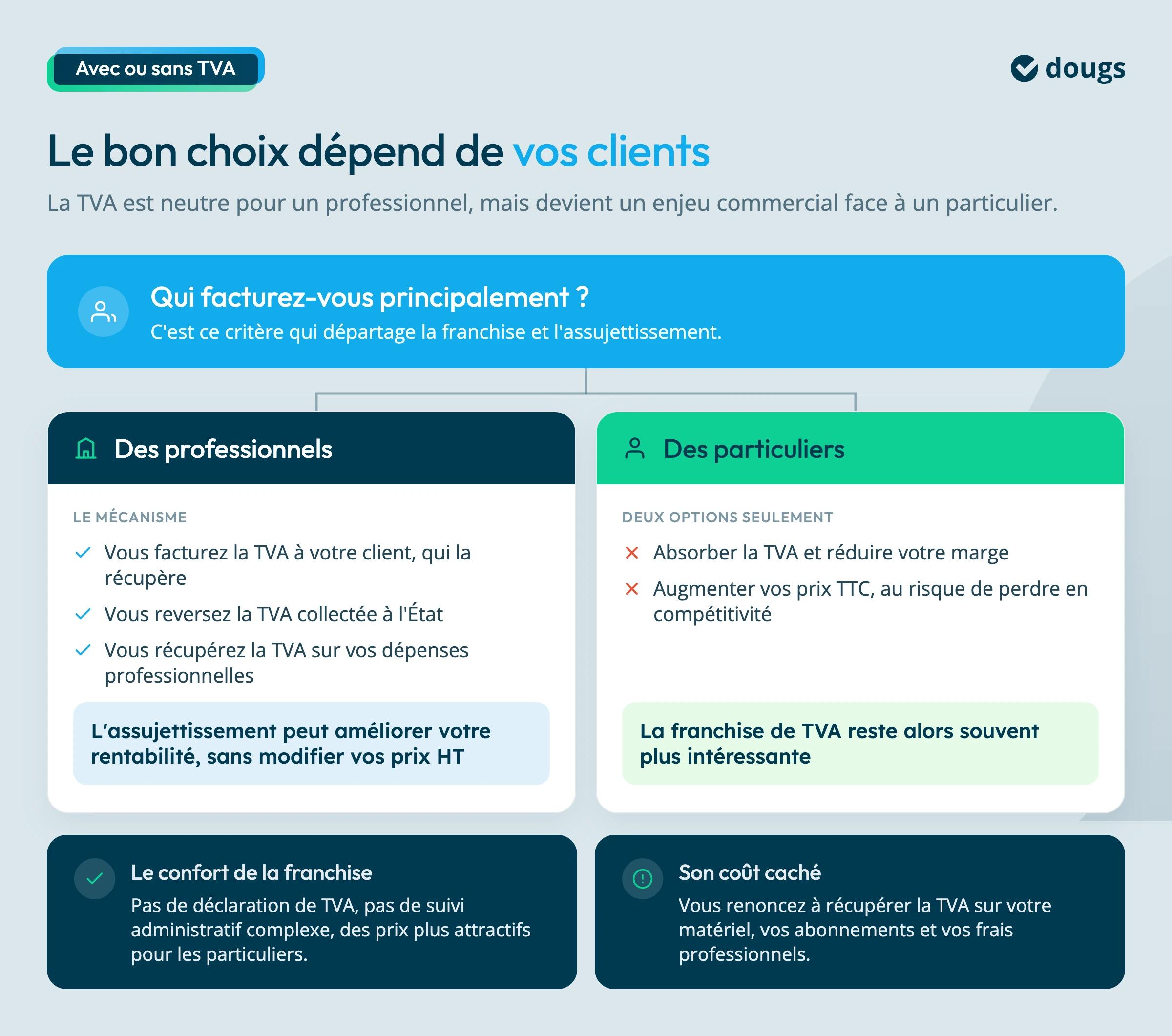 quand devez-vous facturer la TVA ?