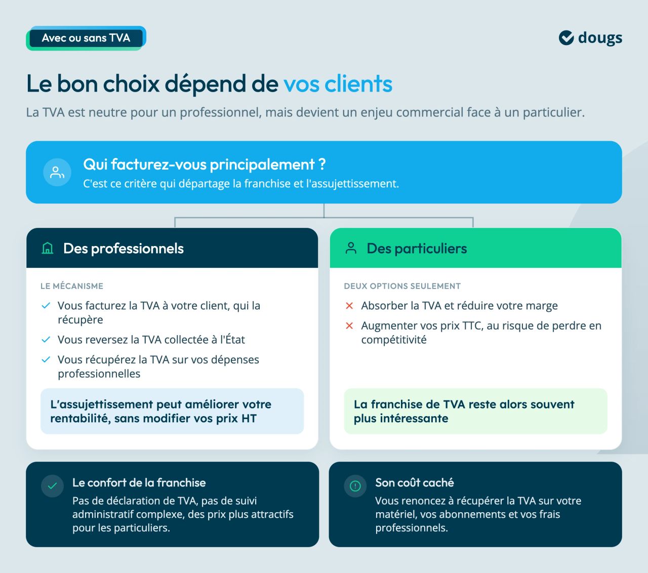 quand devez-vous facturer la TVA ?