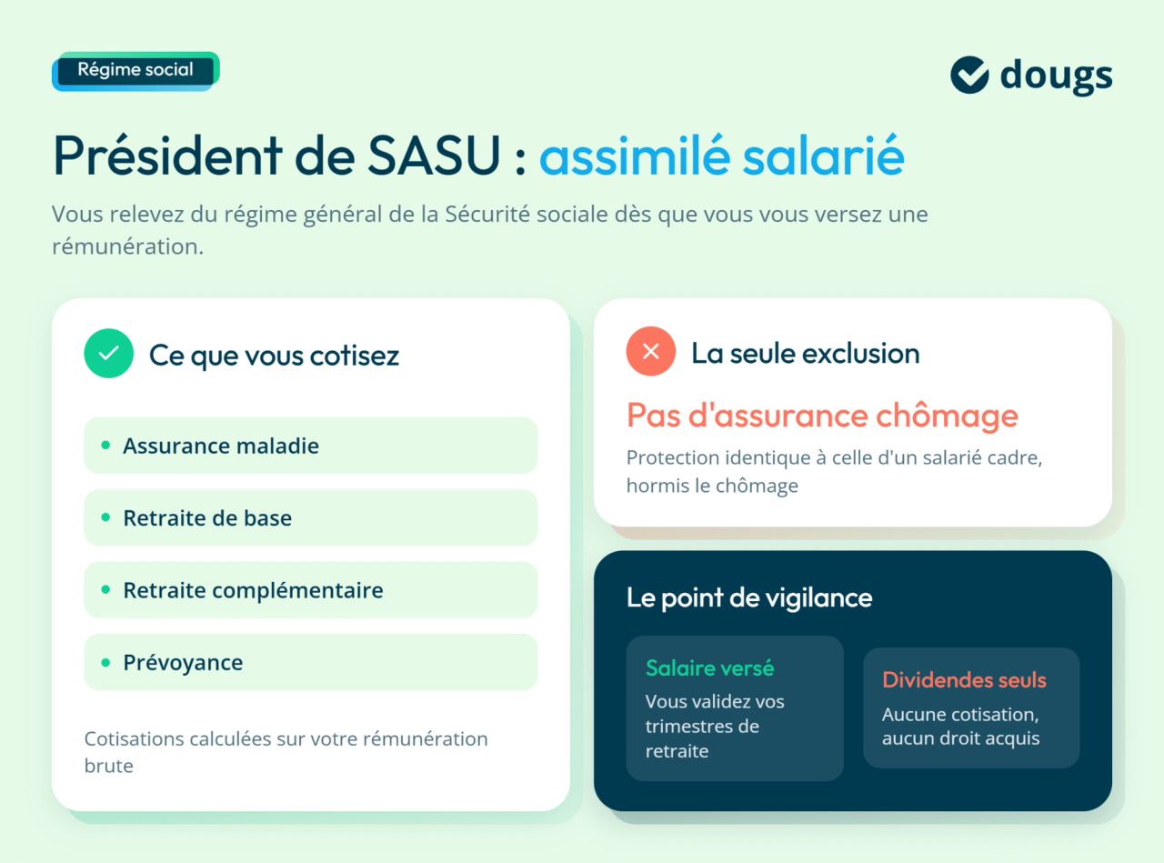 Informations sur le régime social du président de SASU, avec des éléments sur les cotisations et exclusions en assurance chômage