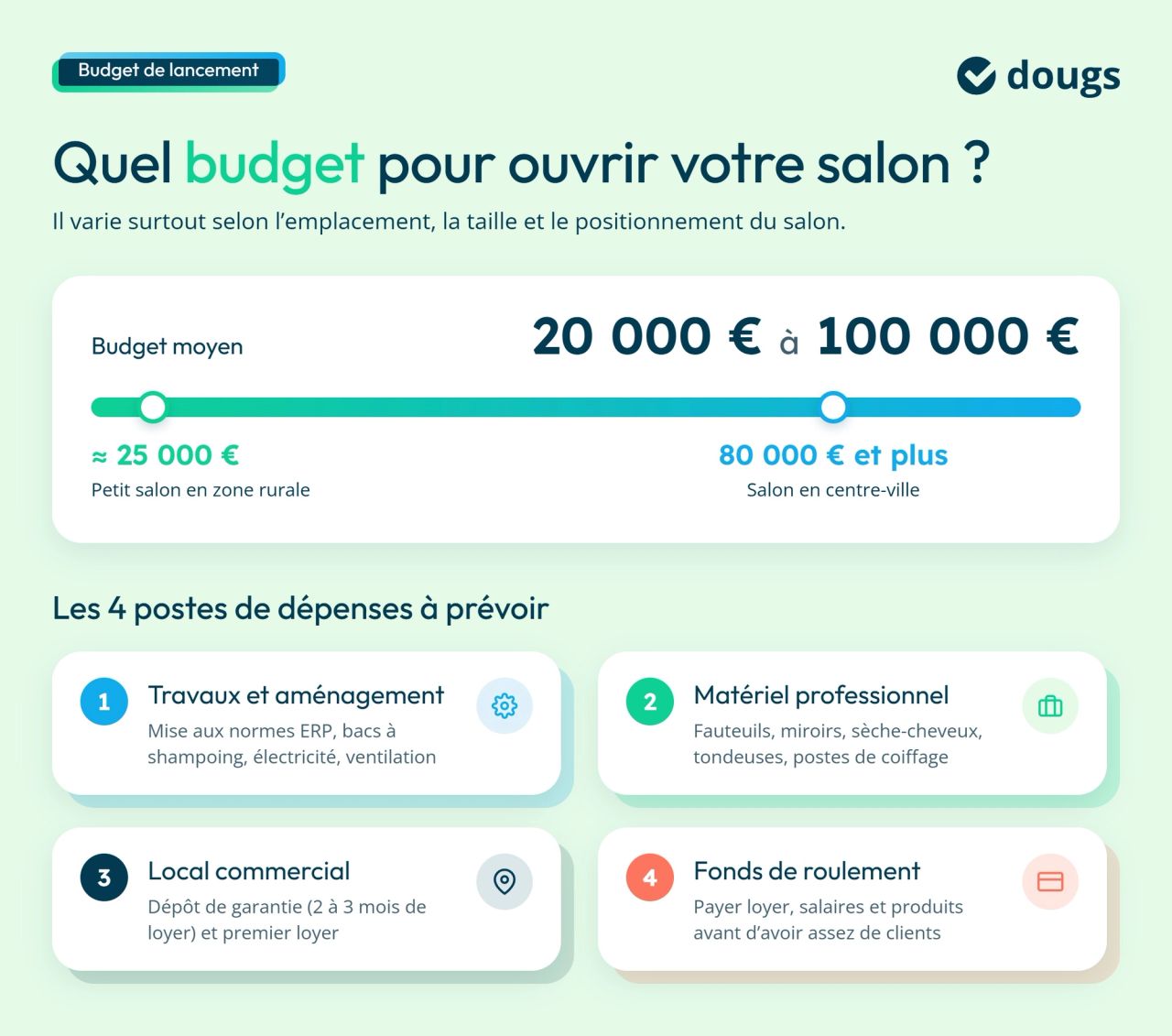 Infographie budget-salon-coiffure