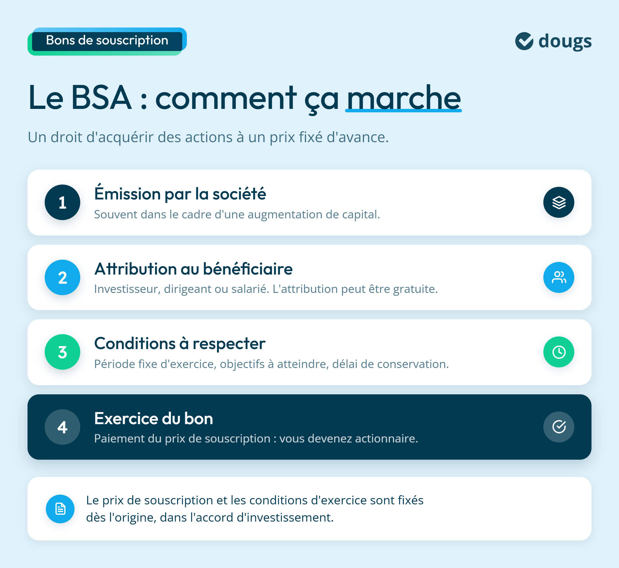 Infographie : Le BSA : comment ça marche