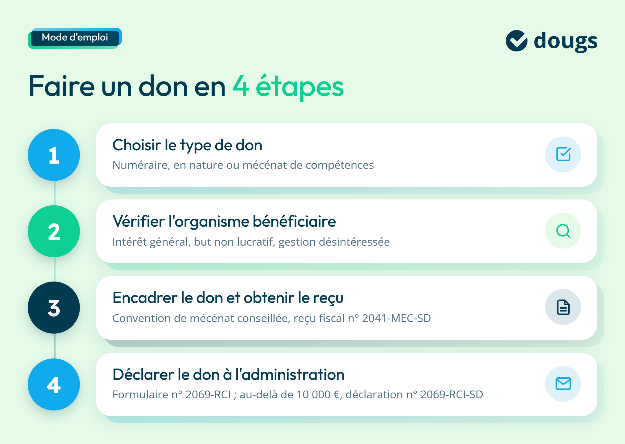 infographie étapes pour faire un don