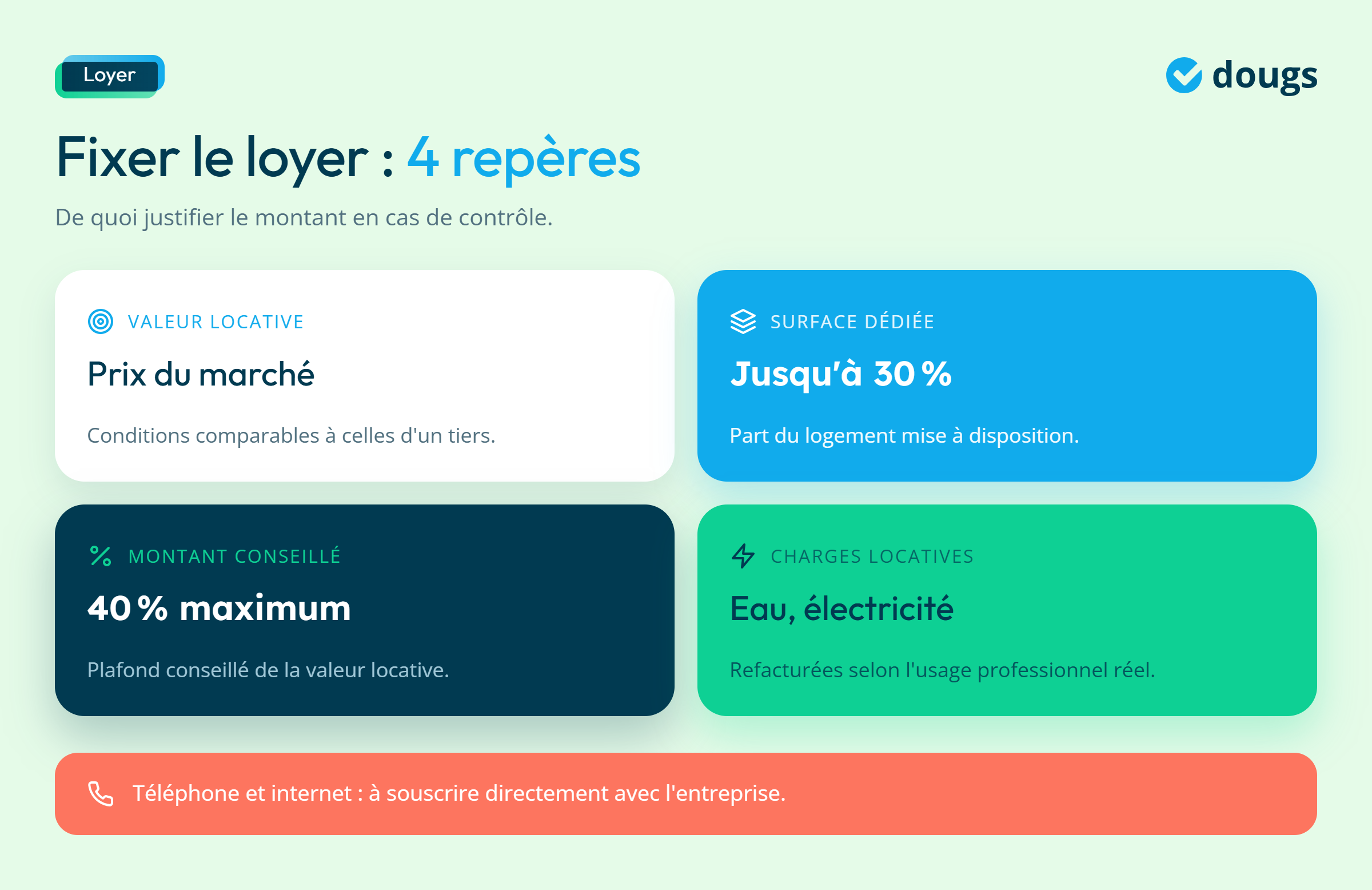 Infographie - Comment fixer le loyer ?
