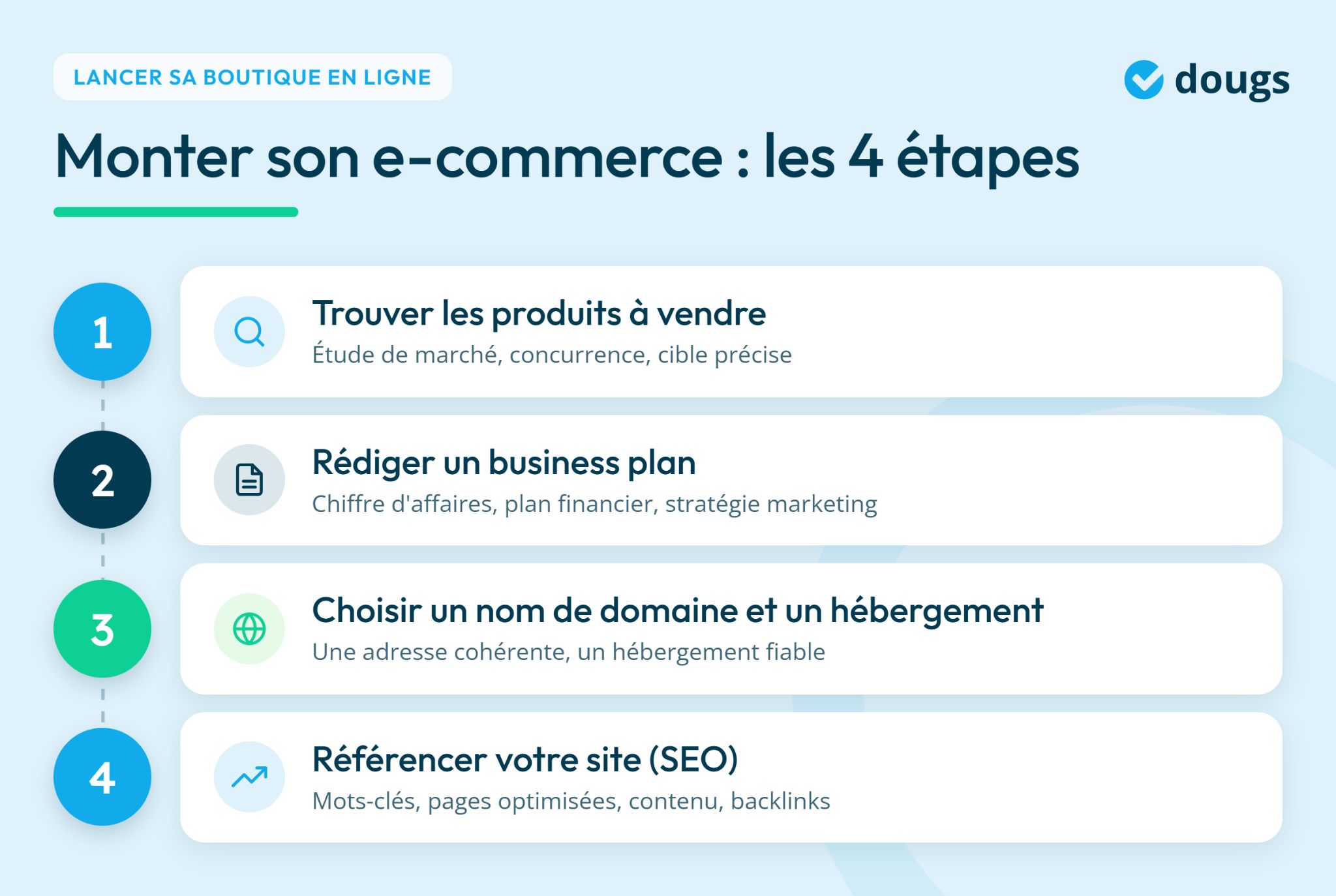 Les étapes pour monter une entreprise e-commerce