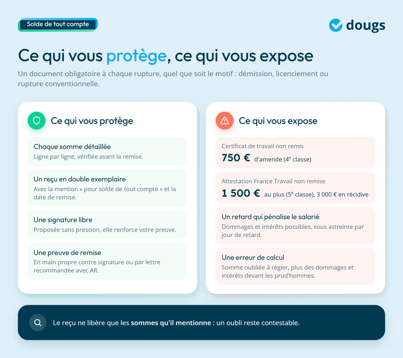 infographie solde de tout compte