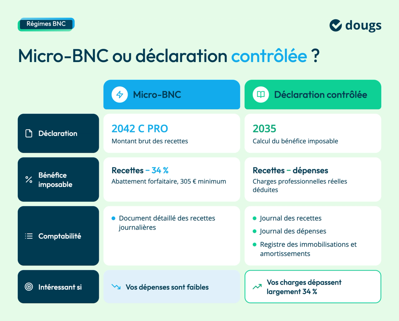 micro-bnc-vs-declaration-controlee