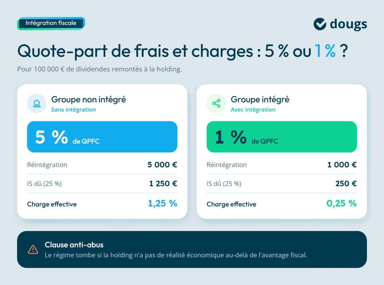infographie quote part