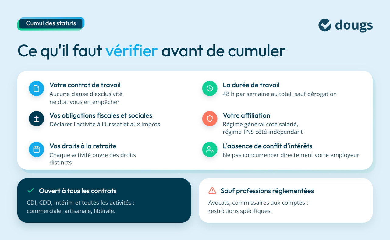 Cumul des statuts