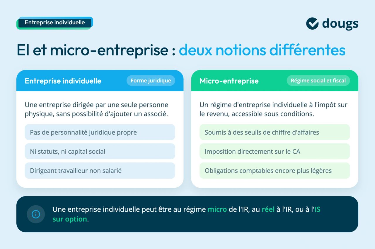 ei et micro quelle différence