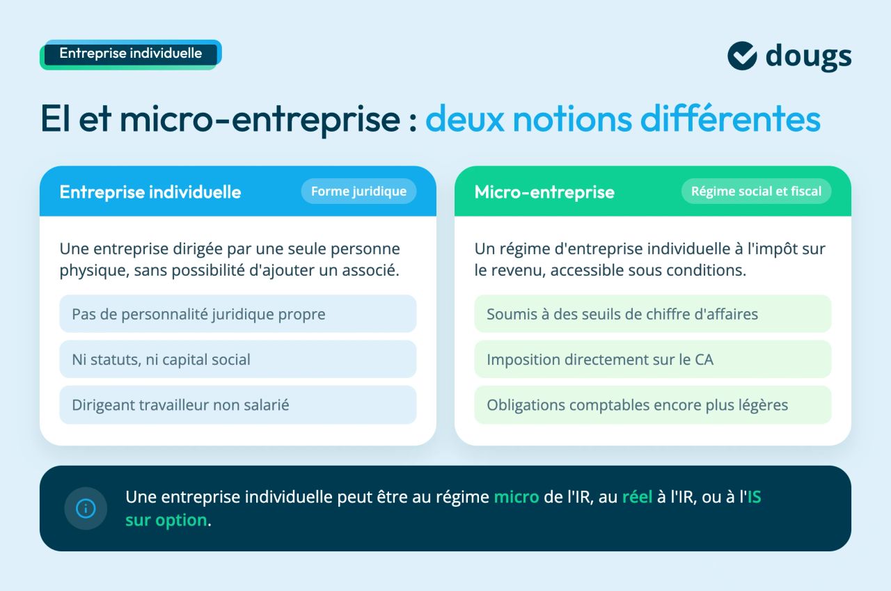 ei et micro quelle différence