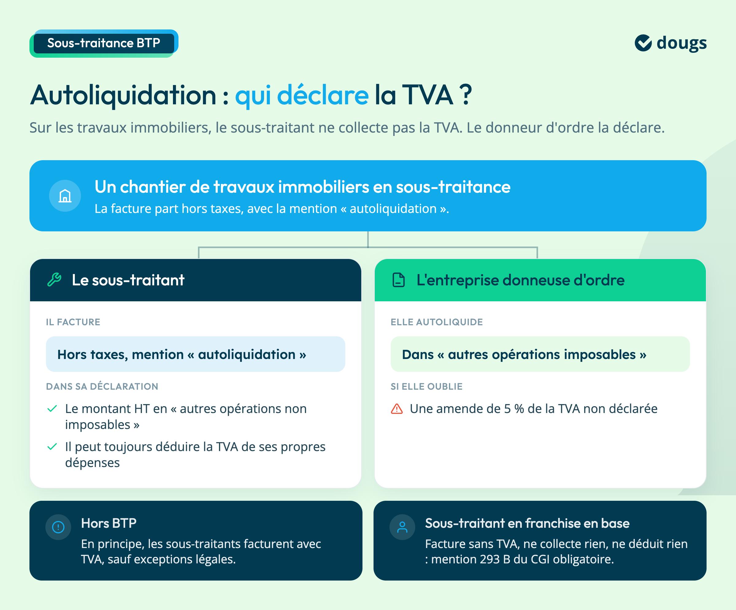 autoliquidation de la tva : comment ça marche ?