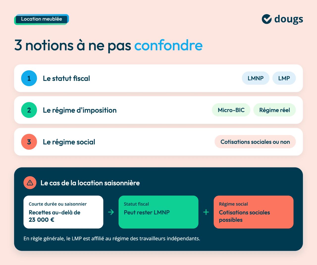 location meublee : statut fiscal, régime d'imposition et régime social