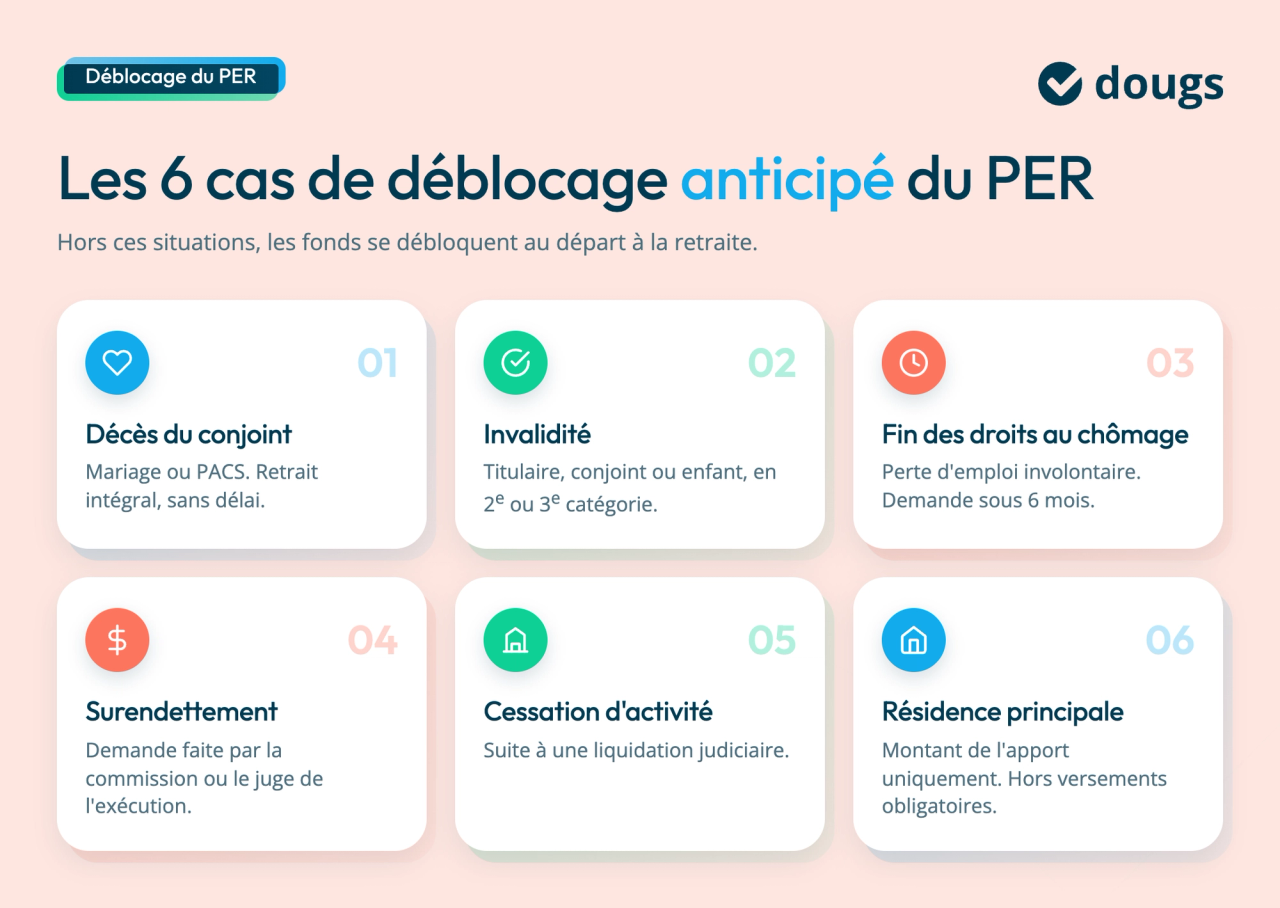 per-sasu-deblocage-anticipe