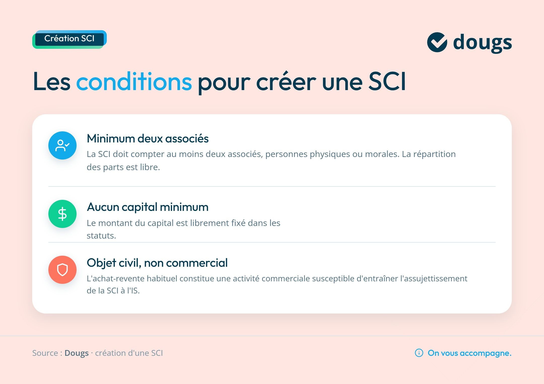 Infographie conditions-creation-sci