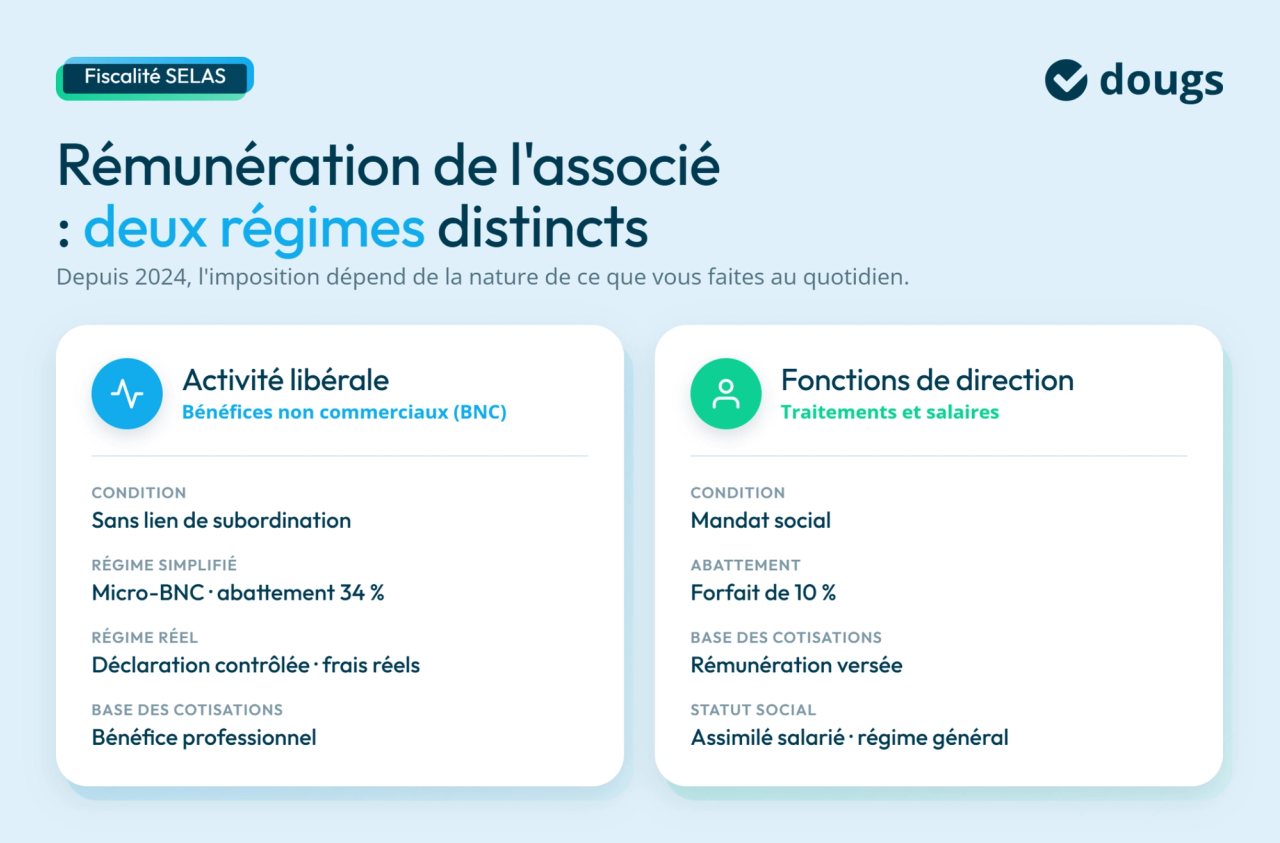Graphique expliquant la rémunération des associés en SELAS avec deux régimes distincts et conditions fiscales