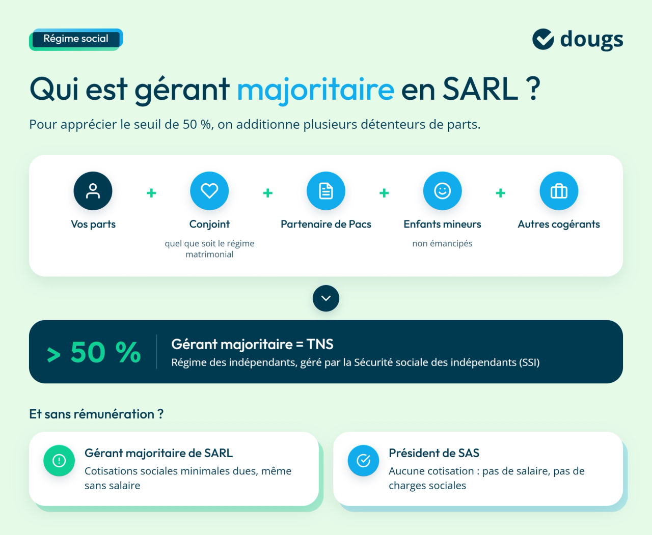 Le statut variable du gérant en SARL