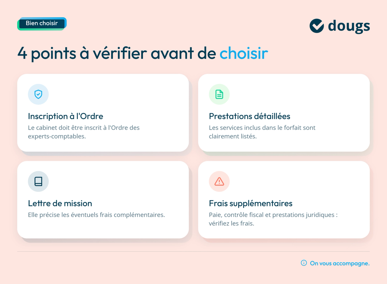 Infographie points à vérifier avant de choisir un expert-comptable