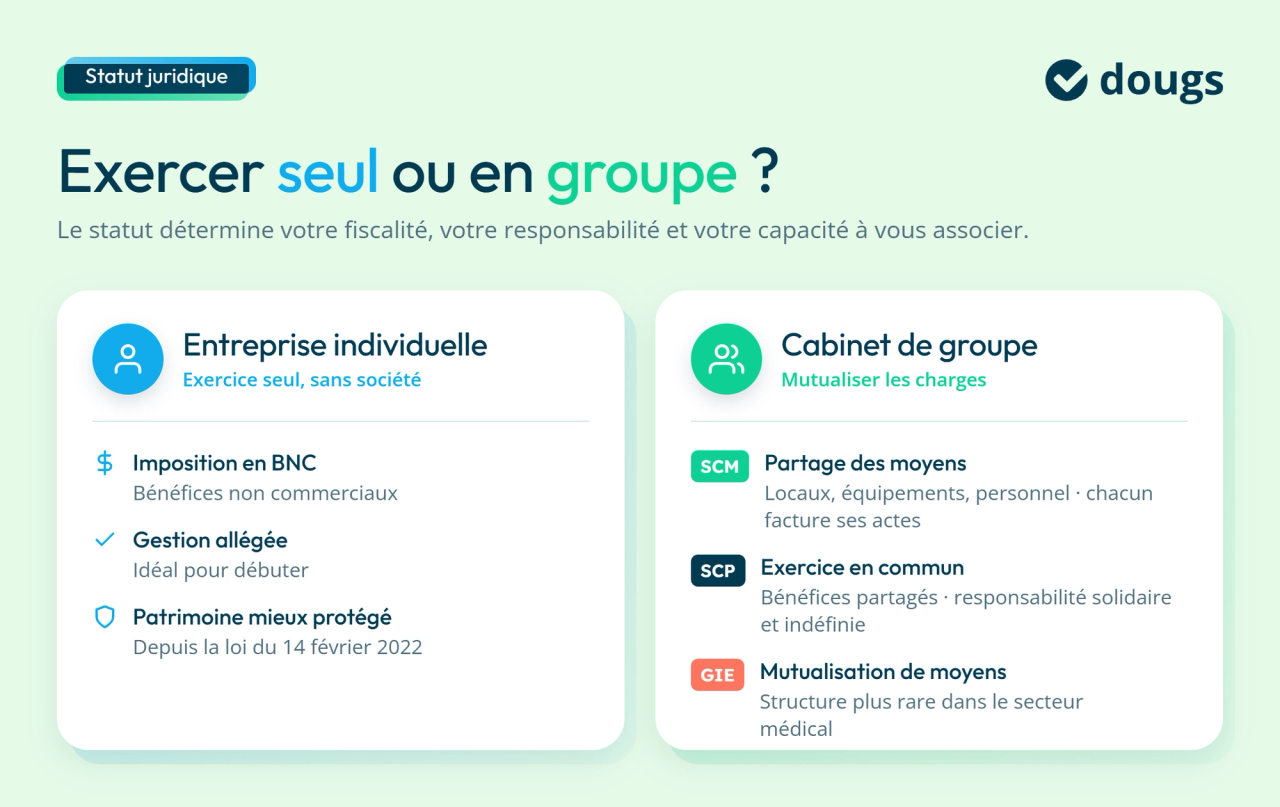 infographie statut juridique