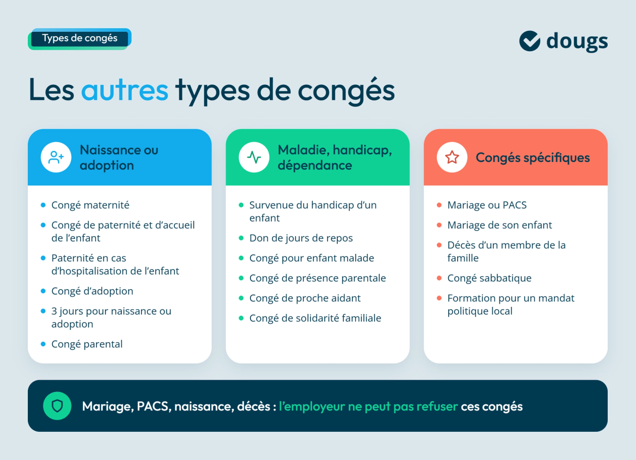 infographie types de congé
