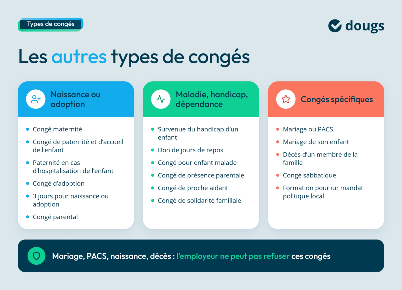 infographie types de congé