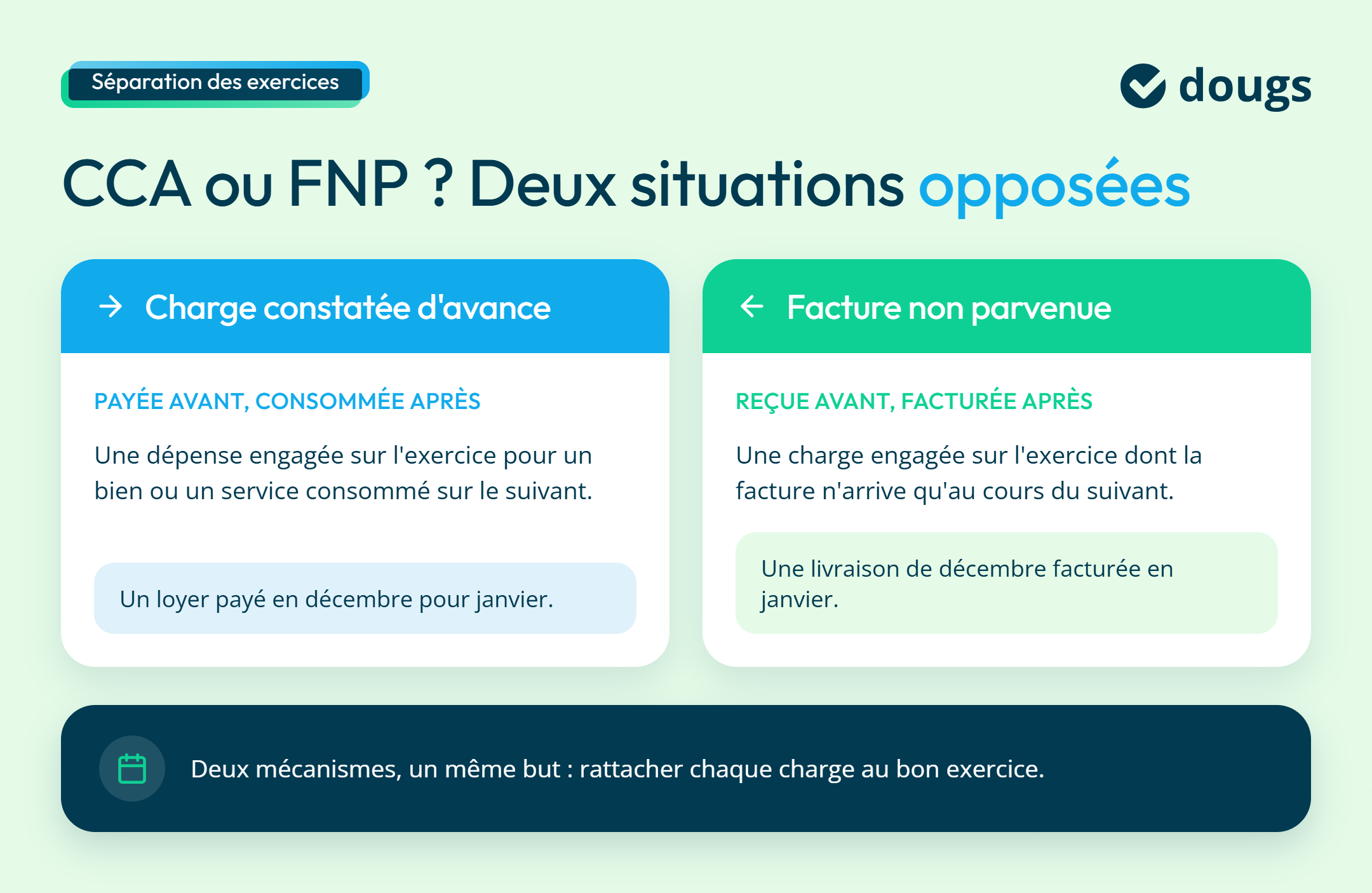 CCA et FNP